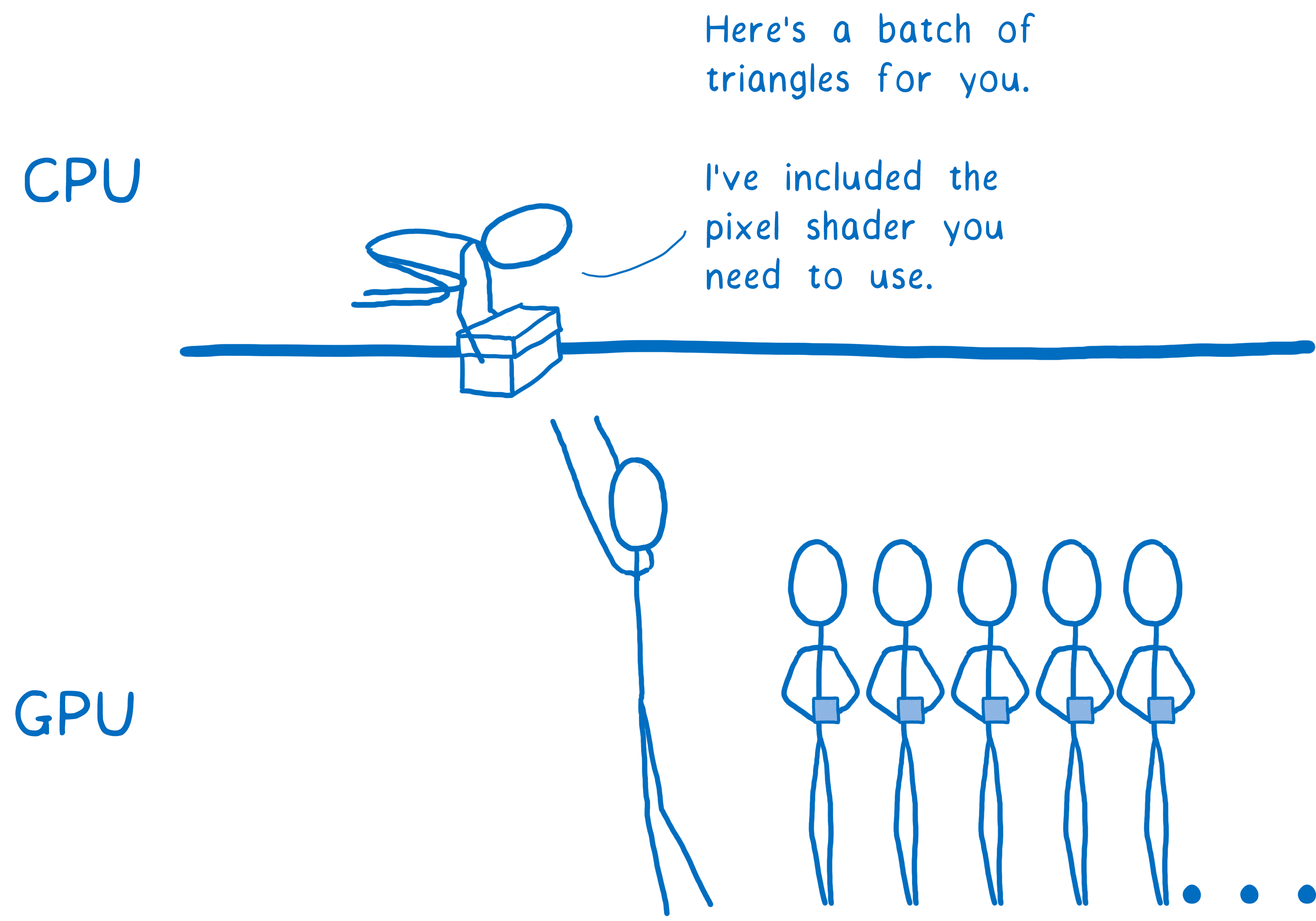 Весь веб на 60+ FPS: как новый рендерер в Firefox избавился от рывков и подтормаживаний - 31